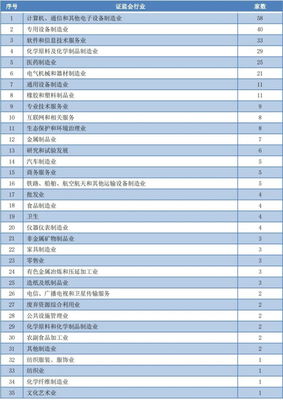 A股IPO待審企業(yè)434家 近8成為注冊制下、超一半擬創(chuàng)業(yè)板上市